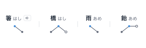 标准音调(pitch accent)标注与云端朗读界面截图